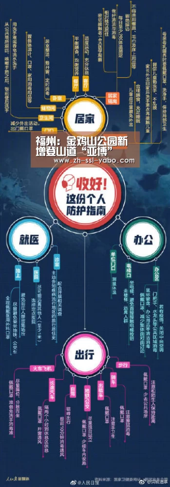 福州:金鸡山公园新增登山道“亚博”(图2) 亚博娱乐